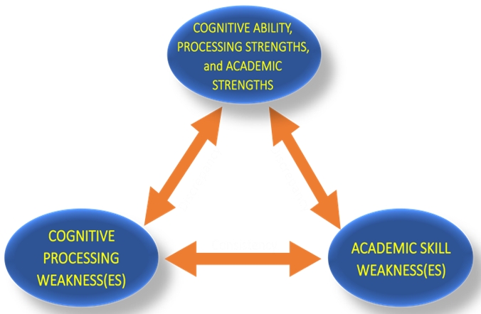 image About Patterns of Strengths and Weaknesses